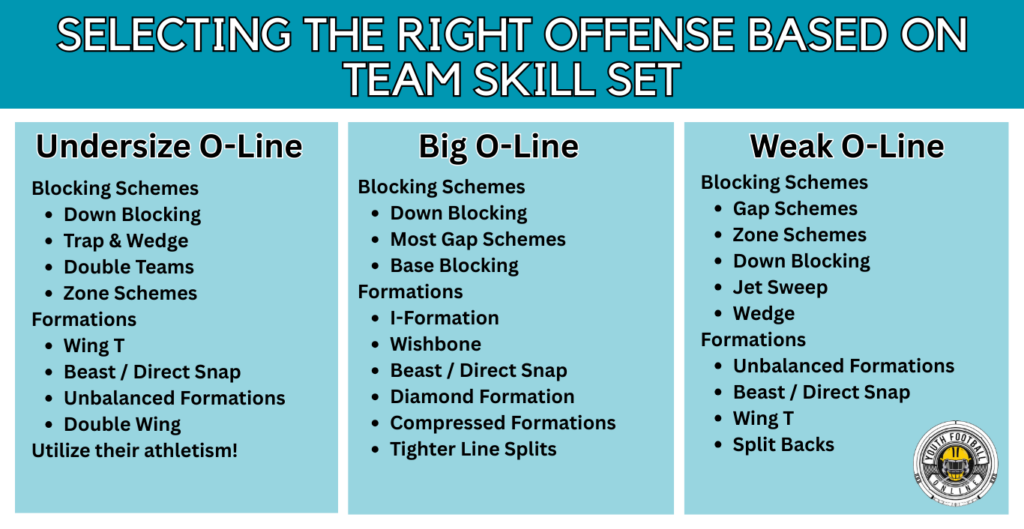 Youth Football Online