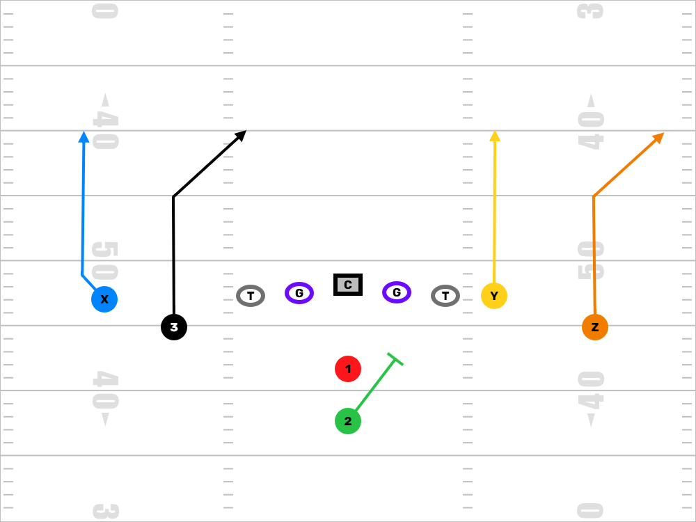 Four Verticals Concept Diagram