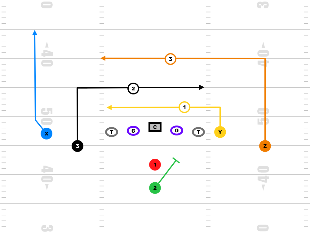 Levels Concept Diagram
