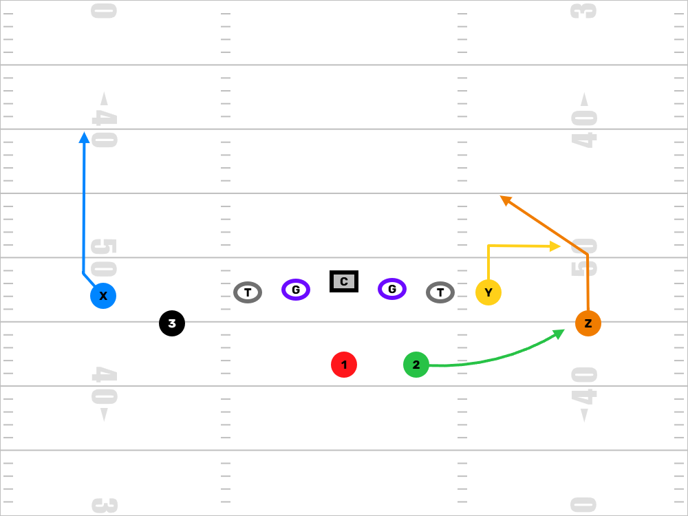 Slant Flat Concept Diagram