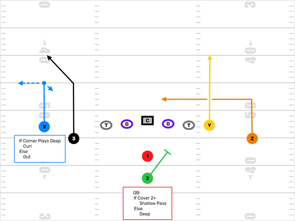 Smash and Dagger Concept Diagram