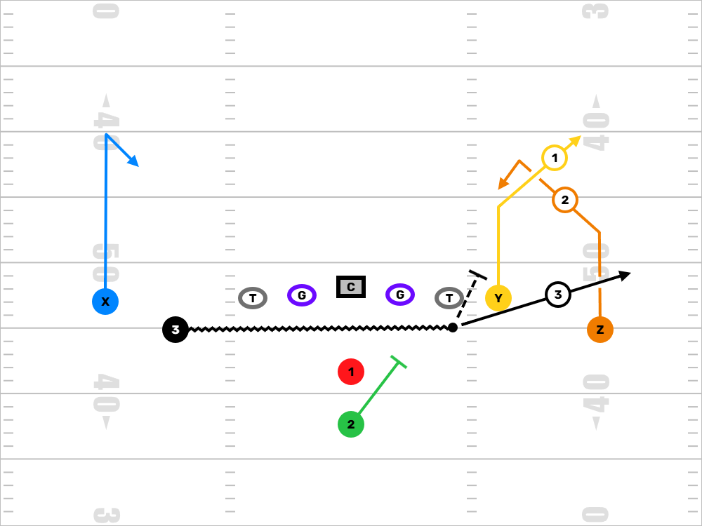 Stick Concept Diagram