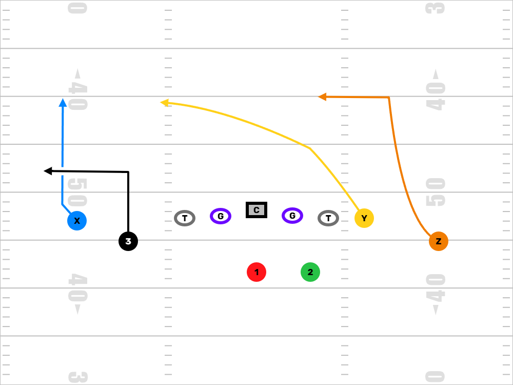 Y-Cross Concept Diagram
